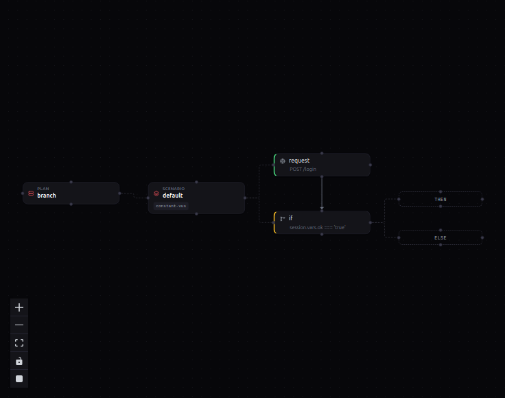 If / else build-up, step 2