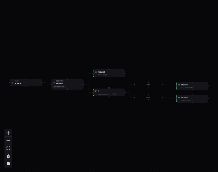 If / else build-up, step 3