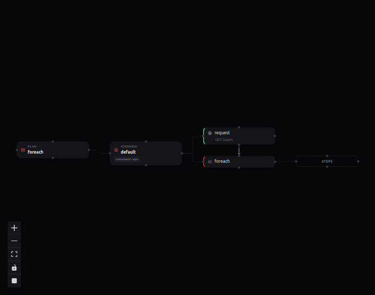 Data-driven foreach build-up, step 2