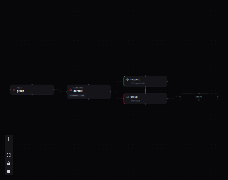Grouped build-up, step 2