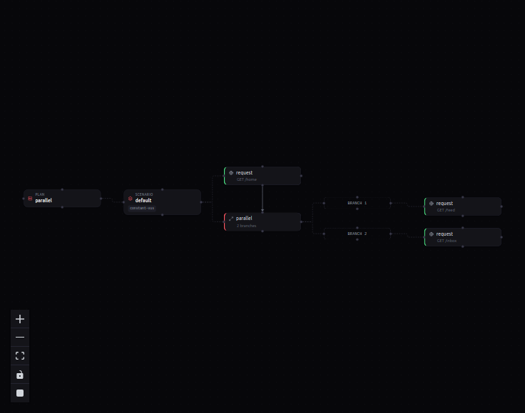 Parallel build-up, step 3