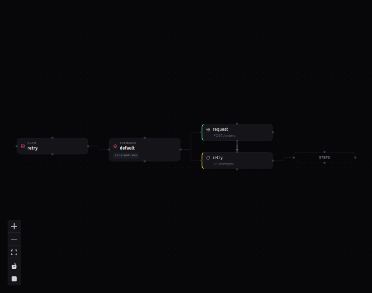 Retry build-up, step 2