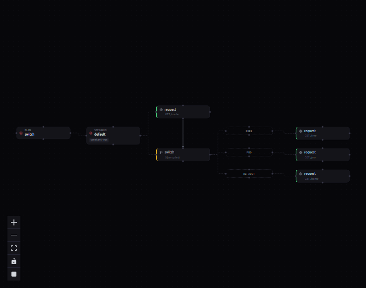 Switch build-up, step 3